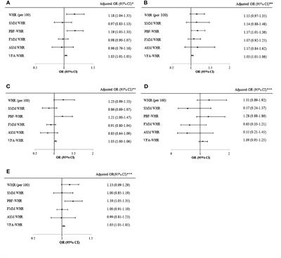 Bioelectrical impedance parameters add incremental value to waist-to-hip ratio for prediction of metabolic dysfunction associated steatotic liver disease in youth with overweight and obesity
